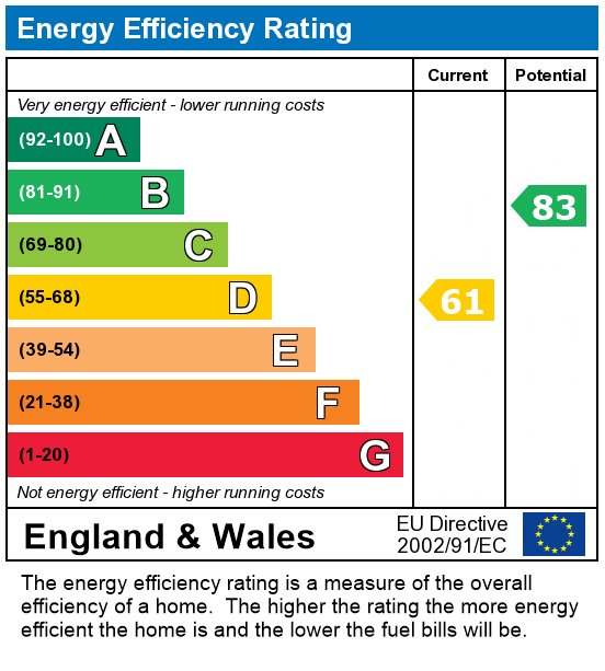 EPC For 3 Wren Street-FM, PRESTON PR1 6TB