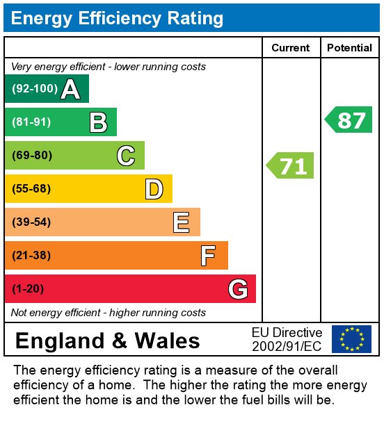 EPC For Holstein Street, PRESTON, Lancashire PR1 1UN