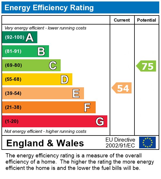 EPC For Emmanuel Street, Preston