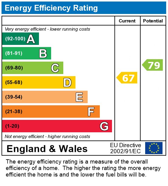 EPC For Trafford Street, Preston