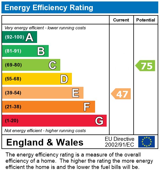 EPC For St Marks Road, Preston