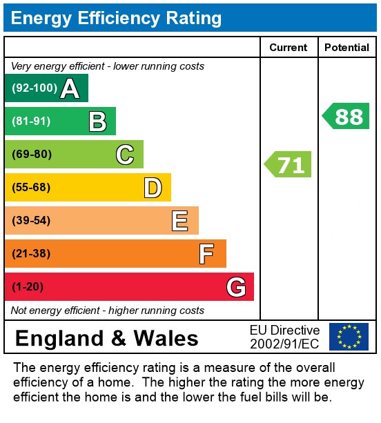 EPC For Norris Street, Preston