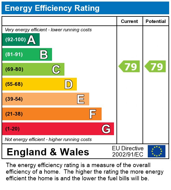 EPC For 15a Trafford Street, Preston