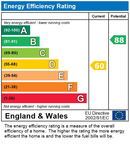 EPC For Maynard Street, Ashton-on-Ribble, Preston