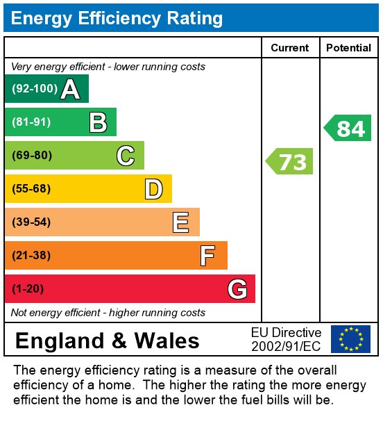 EPC For Trafford Street, Preston