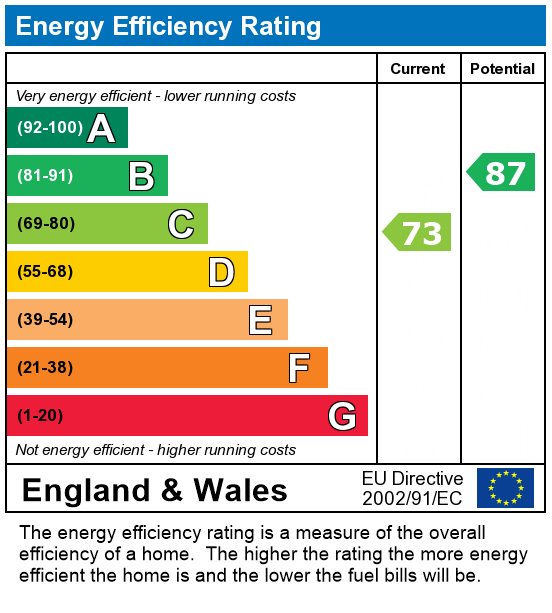 EPC For Cemetery Road, Preston