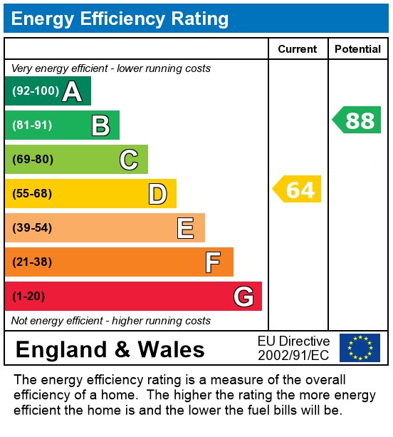 EPC For Muncaster Road, Preston