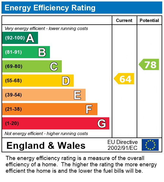 EPC For Avenham Lane, Preston