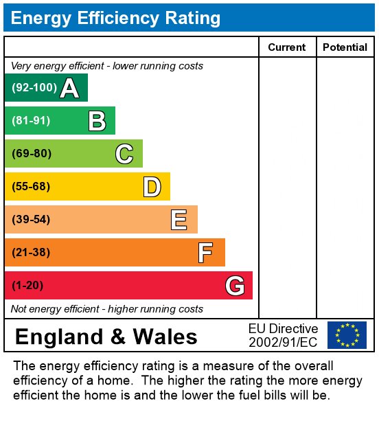 EPC For Brackenbury Road, Preston